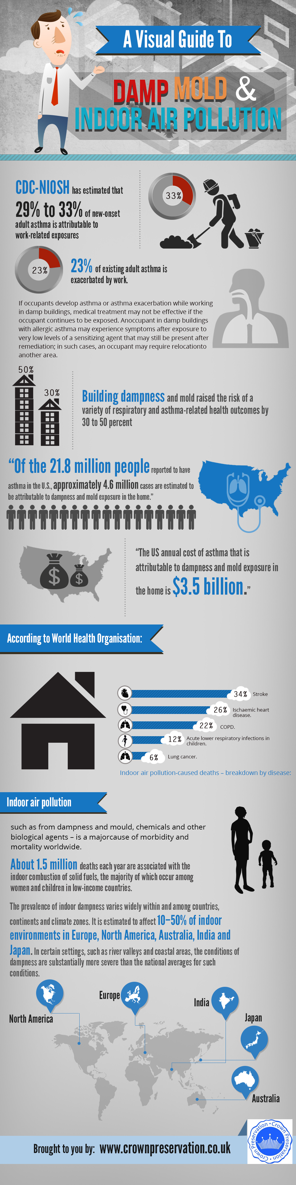 A Visual Guide to Damp, Mold and Indoor Pollution